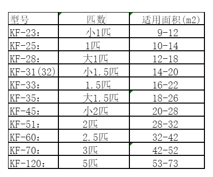 鹿邑空调维修