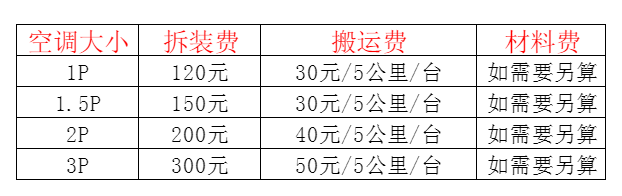 鹿邑空调移机及费用电话在哪里找